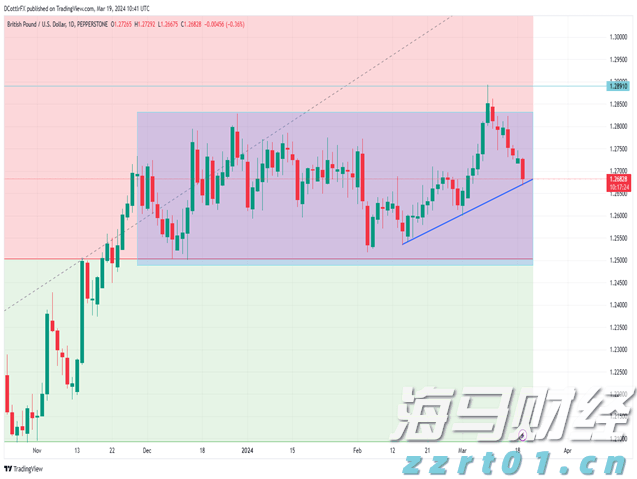 琼州海峡客滚船将于18日10时起复运